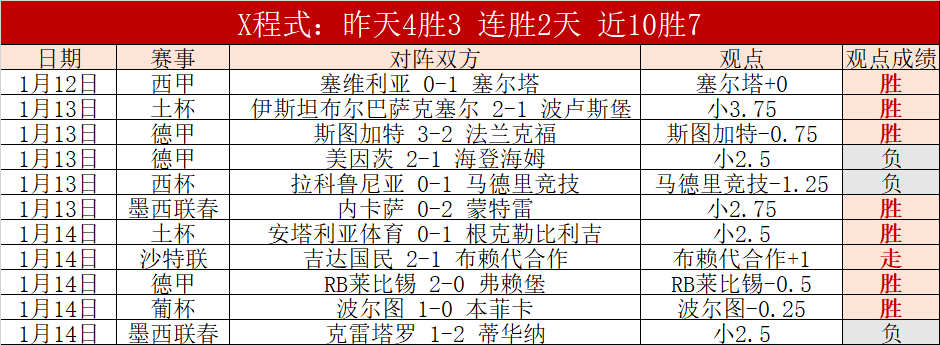 土杯霸主连,斩七关,根克勒比利,盛世娱乐官网,盛世娱乐官网入口,盛世娱乐网站,盛世娱乐官网娱乐,盛世娱乐,盛世娱乐登录入口